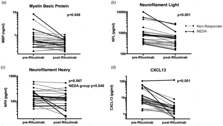 https://cdn.ncbi.nlm.nih.gov/pmc/blobs/7a9b/5433328/95d1b78567db/10.1177_2055217315623800-fig2.jpg