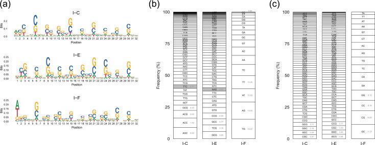 https://cdn.ncbi.nlm.nih.gov/pmc/blobs/7a9e/12174588/4f9e99f32c32/mgen-11-01423-g006.jpg