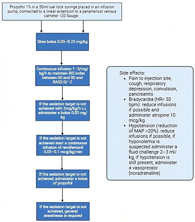 https://cdn.ncbi.nlm.nih.gov/pmc/blobs/7aa0/11206672/f8bebcd302b3/neurolint-16-00050-g0A1.jpg