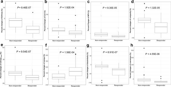 https://cdn.ncbi.nlm.nih.gov/pmc/blobs/7aa1/7804009/5537d00dcd3d/41598_2020_78963_Fig2_HTML.jpg