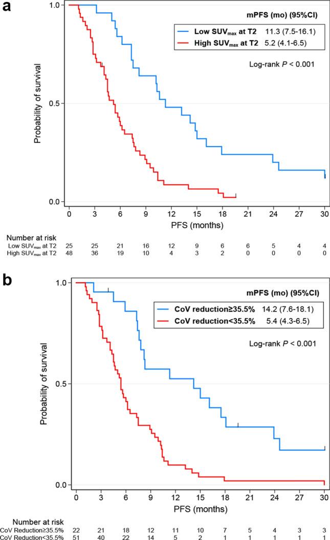 https://cdn.ncbi.nlm.nih.gov/pmc/blobs/7aa1/7804009/d838bf02ab1e/41598_2020_78963_Fig3_HTML.jpg