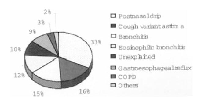 https://cdn.ncbi.nlm.nih.gov/pmc/blobs/7aa2/4531654/5ef77abd919b/kjim-17-1-31-6f1.jpg