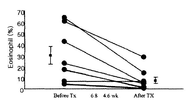 https://cdn.ncbi.nlm.nih.gov/pmc/blobs/7aa2/4531654/a21f273f33d6/kjim-17-1-31-6f2.jpg