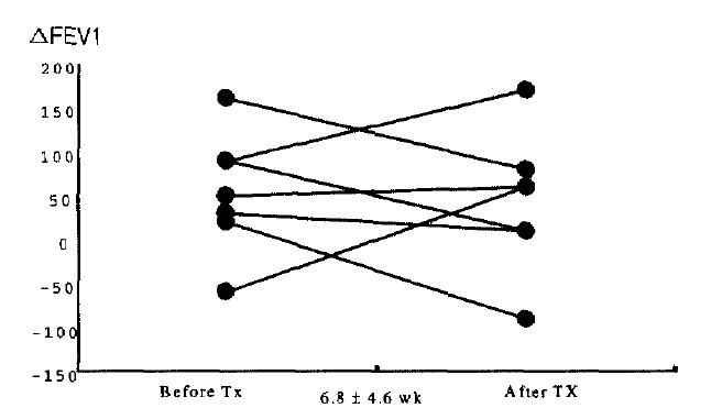 https://cdn.ncbi.nlm.nih.gov/pmc/blobs/7aa2/4531654/fa0701eb8fb7/kjim-17-1-31-6f3.jpg