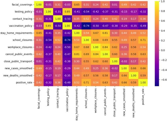 https://cdn.ncbi.nlm.nih.gov/pmc/blobs/7aa3/12406770/e2ee39147899/ihae065fig2.jpg