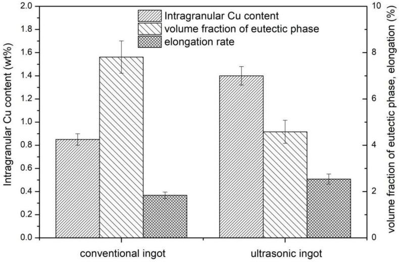 https://cdn.ncbi.nlm.nih.gov/pmc/blobs/7aa3/8838808/0d7596d28b3f/materials-15-01067-g008.jpg