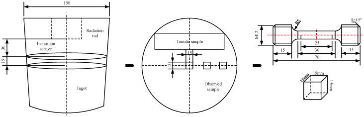 https://cdn.ncbi.nlm.nih.gov/pmc/blobs/7aa3/8838808/3910762f717c/materials-15-01067-g002.jpg
