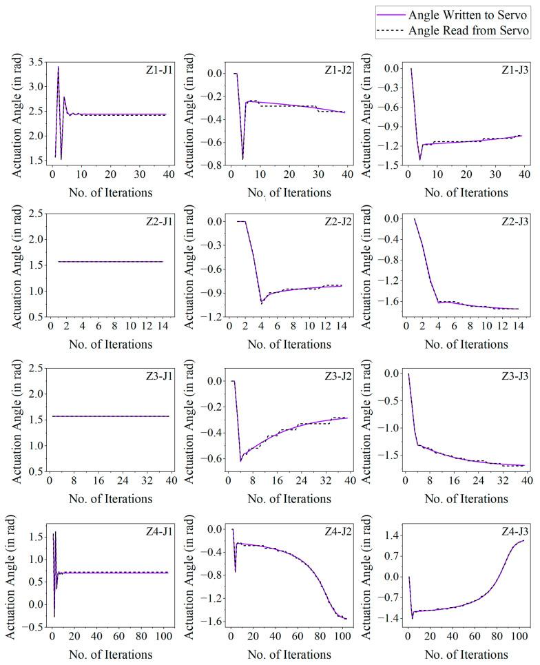 https://cdn.ncbi.nlm.nih.gov/pmc/blobs/7aa4/12390619/69526e5a3d88/sensors-25-05187-g013.jpg