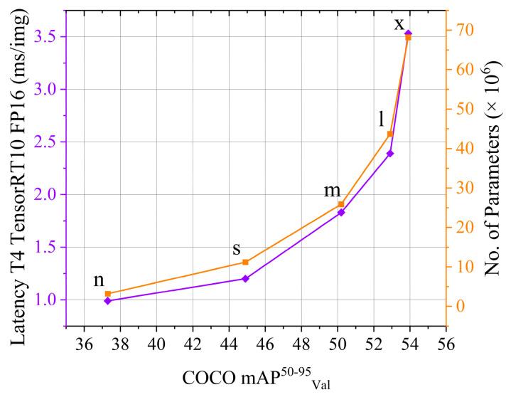 https://cdn.ncbi.nlm.nih.gov/pmc/blobs/7aa4/12390619/d4c08bc39309/sensors-25-05187-g002.jpg