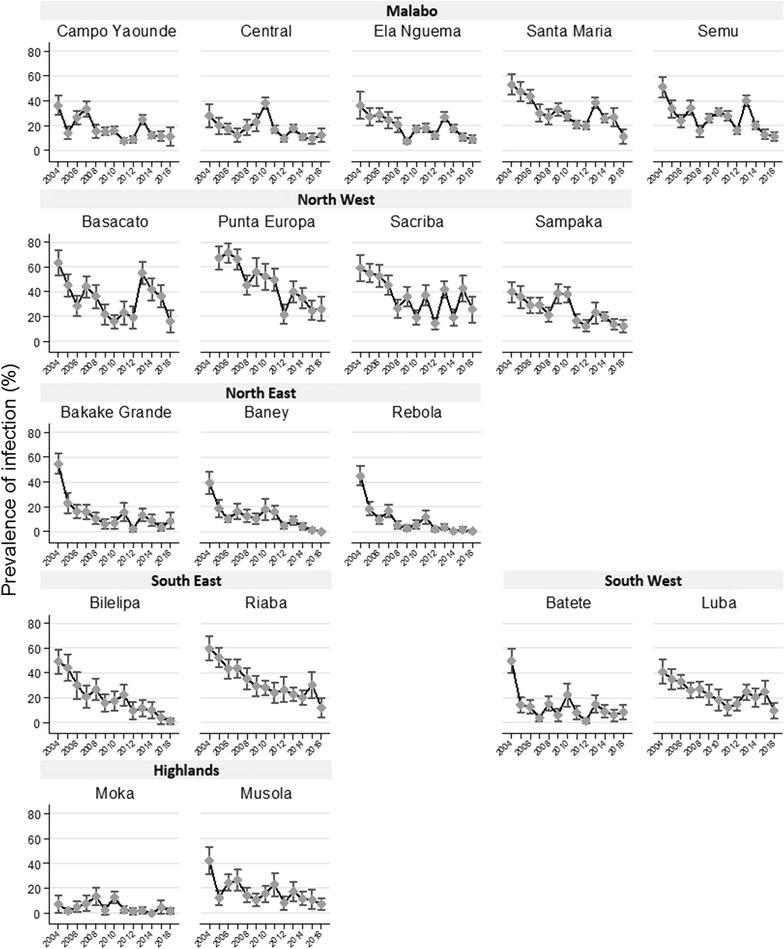 https://cdn.ncbi.nlm.nih.gov/pmc/blobs/7aa4/5799938/38a321e31aa5/12936_2018_2213_Fig4_HTML.jpg