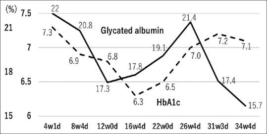 https://cdn.ncbi.nlm.nih.gov/pmc/blobs/7aa4/9272715/c502cf3b21f4/JMU-30-146-g001.jpg