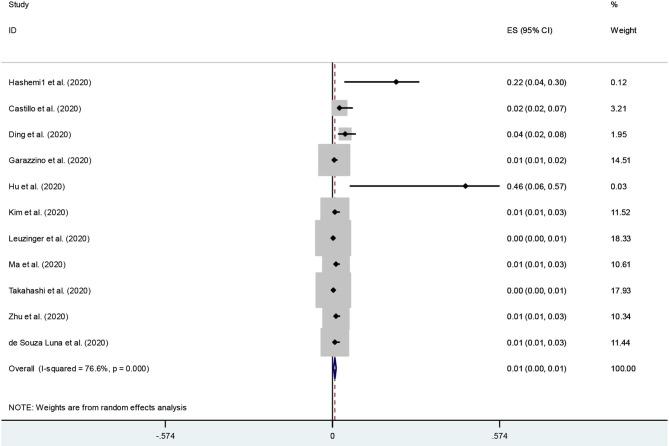 https://cdn.ncbi.nlm.nih.gov/pmc/blobs/7aa9/8267808/167fb677d801/fmed-08-681469-g0002.jpg