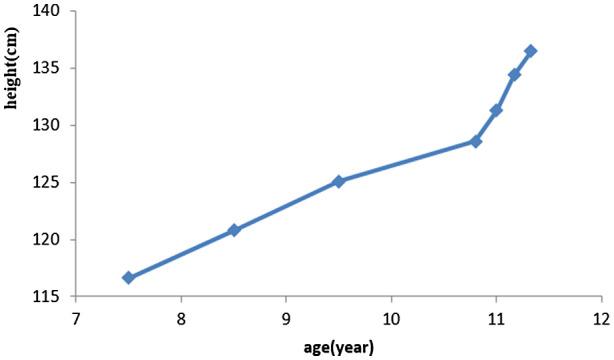 https://cdn.ncbi.nlm.nih.gov/pmc/blobs/7aaa/7549606/c75578b36f7a/MGG3-8-e1471-g001.jpg