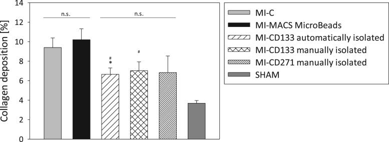 https://cdn.ncbi.nlm.nih.gov/pmc/blobs/7aab/5496453/88f35f59803f/gr3.jpg