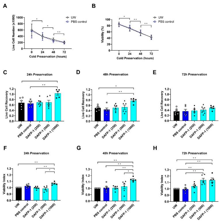 https://cdn.ncbi.nlm.nih.gov/pmc/blobs/7aac/9687565/321d39796234/biomolecules-12-01584-g001.jpg