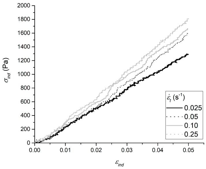 https://cdn.ncbi.nlm.nih.gov/pmc/blobs/7aae/5578255/f004617208d7/materials-10-00889-g001.jpg