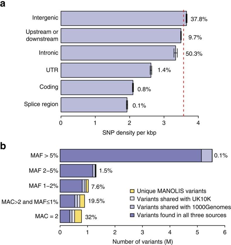 https://cdn.ncbi.nlm.nih.gov/pmc/blobs/7ab2/5458552/df3f2c2dbec0/ncomms15606-f2.jpg