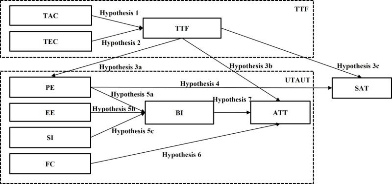 https://cdn.ncbi.nlm.nih.gov/pmc/blobs/7ab4/11176886/38bd52cb852e/formative_v8i1e52921_fig1.jpg