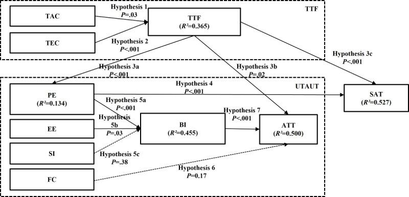 https://cdn.ncbi.nlm.nih.gov/pmc/blobs/7ab4/11176886/ec0757ad4241/formative_v8i1e52921_fig4.jpg