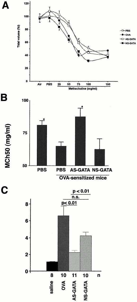 https://cdn.ncbi.nlm.nih.gov/pmc/blobs/7ab4/2193377/ec5ce1b743ba/JEM001310.f8ac.jpg