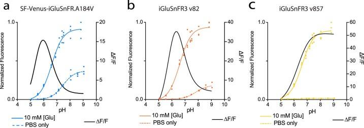 https://cdn.ncbi.nlm.nih.gov/pmc/blobs/7ab5/10250197/2dd26526a90d/41592_2023_1863_Fig8_ESM.jpg