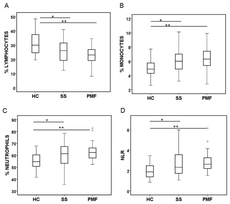 https://cdn.ncbi.nlm.nih.gov/pmc/blobs/7ab5/11171478/1740e593bb95/ijms-25-05722-g002.jpg