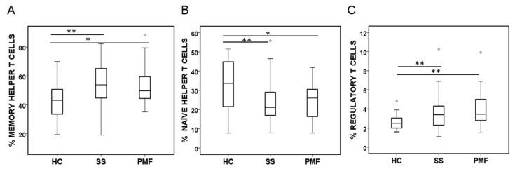 https://cdn.ncbi.nlm.nih.gov/pmc/blobs/7ab5/11171478/364cec4f57d9/ijms-25-05722-g005.jpg