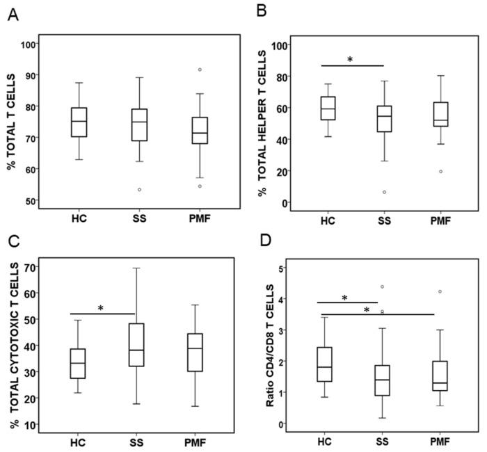 https://cdn.ncbi.nlm.nih.gov/pmc/blobs/7ab5/11171478/865b3fd92e06/ijms-25-05722-g004.jpg