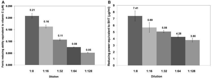 https://cdn.ncbi.nlm.nih.gov/pmc/blobs/7ab5/5439385/cd8424ea2e76/bi-7-13-g003.jpg