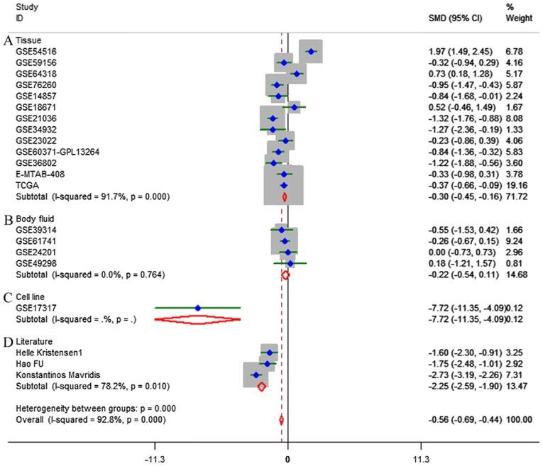 https://cdn.ncbi.nlm.nih.gov/pmc/blobs/7ab5/6196605/c6cd17d94e65/OR-40-06-3171-g02.jpg