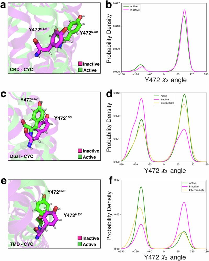 https://cdn.ncbi.nlm.nih.gov/pmc/blobs/7aba/11438977/37183424d083/42003_2024_6906_Fig7_HTML.jpg