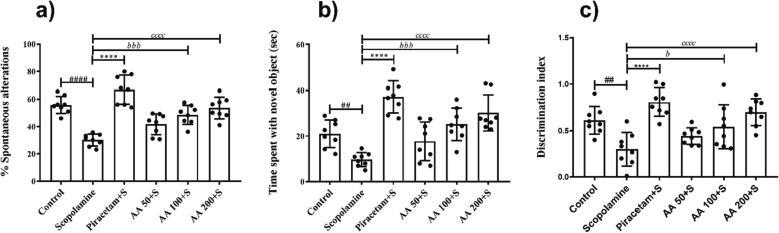 https://cdn.ncbi.nlm.nih.gov/pmc/blobs/7abc/10023549/52bc66312ca4/gr5.jpg