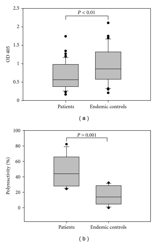 https://cdn.ncbi.nlm.nih.gov/pmc/blobs/7abc/3270442/a113fa959393/JBB2012-695843.006.jpg