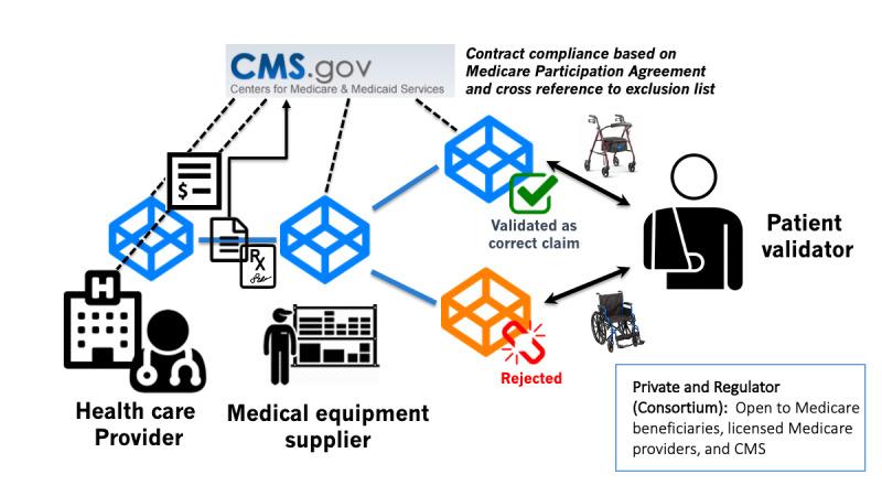 https://cdn.ncbi.nlm.nih.gov/pmc/blobs/7abe/7516680/e7814d78a9ed/jmir_v22i9e18623_fig2.jpg