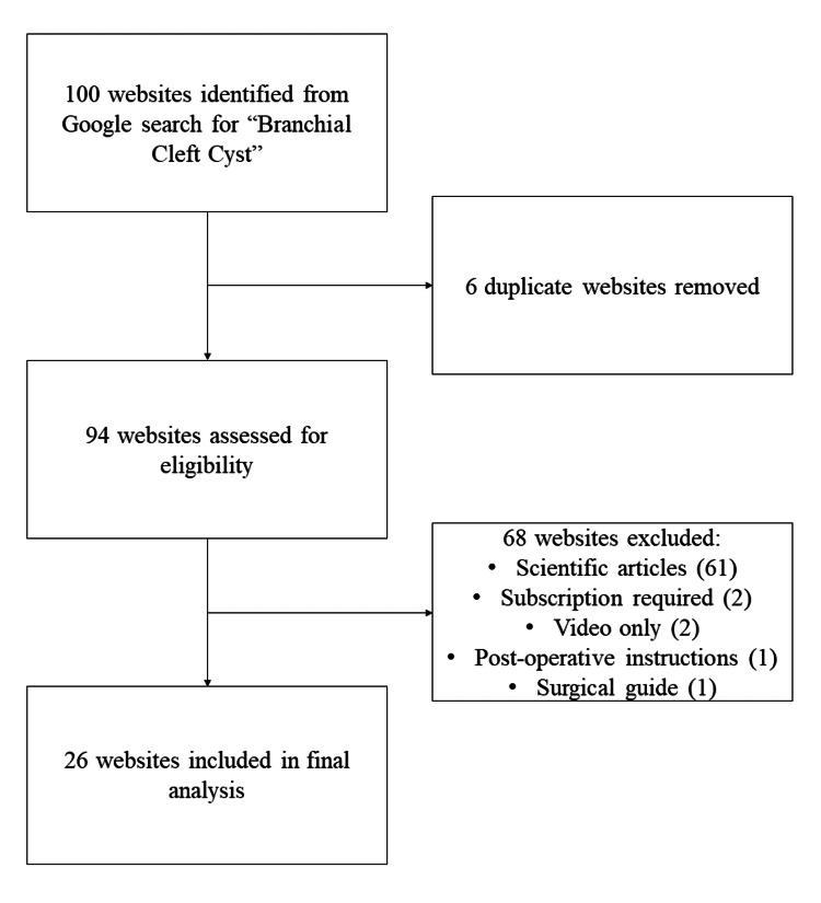https://cdn.ncbi.nlm.nih.gov/pmc/blobs/7abf/9119416/41b971c090b4/cureus-0014-00000024287-i01.jpg