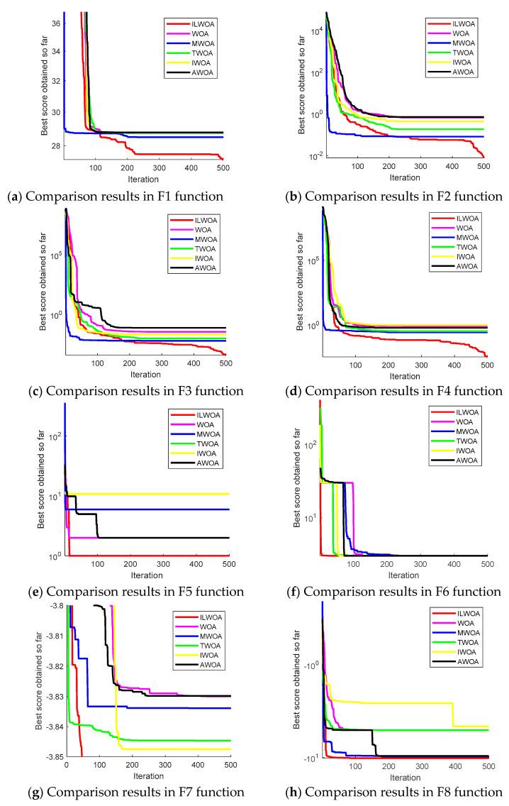 https://cdn.ncbi.nlm.nih.gov/pmc/blobs/7ac1/10143162/04dbd8d9efc5/sensors-23-03988-g008.jpg