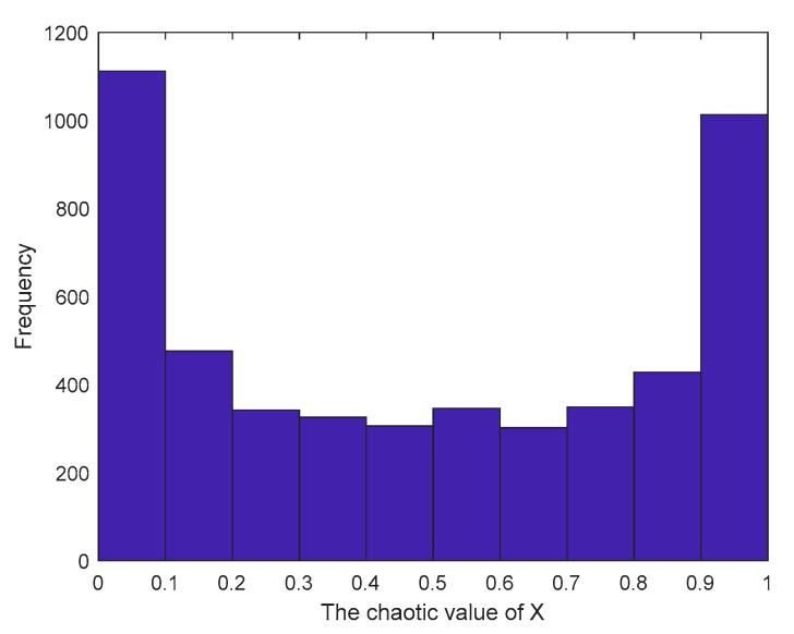 https://cdn.ncbi.nlm.nih.gov/pmc/blobs/7ac1/10143162/2c301cc8b8d6/sensors-23-03988-g003.jpg