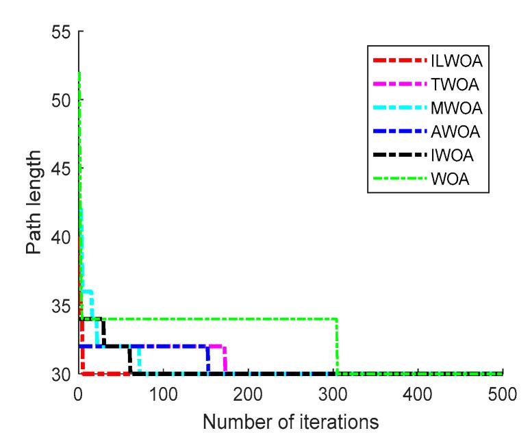 https://cdn.ncbi.nlm.nih.gov/pmc/blobs/7ac1/10143162/399fd5e8ed62/sensors-23-03988-g010.jpg