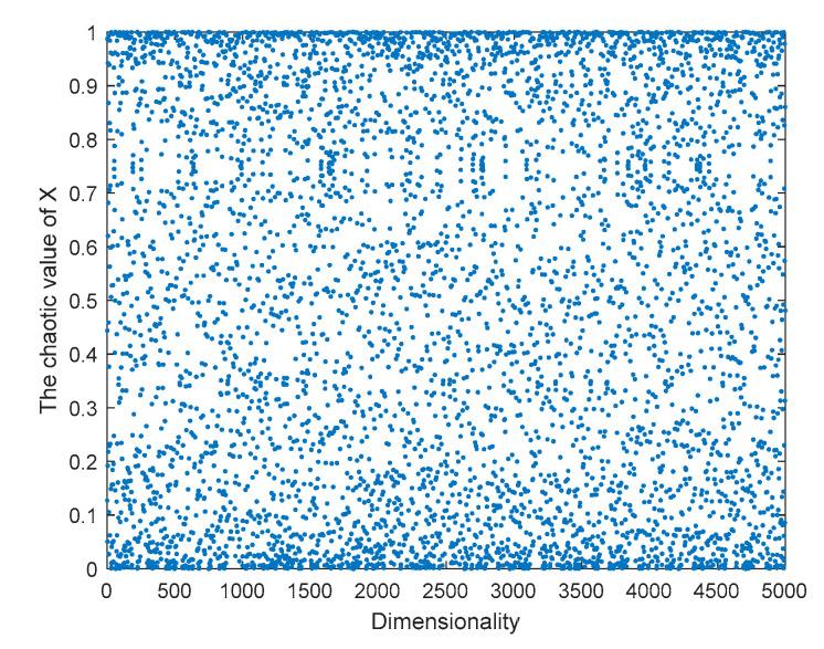 https://cdn.ncbi.nlm.nih.gov/pmc/blobs/7ac1/10143162/44c2ce1ca982/sensors-23-03988-g002.jpg