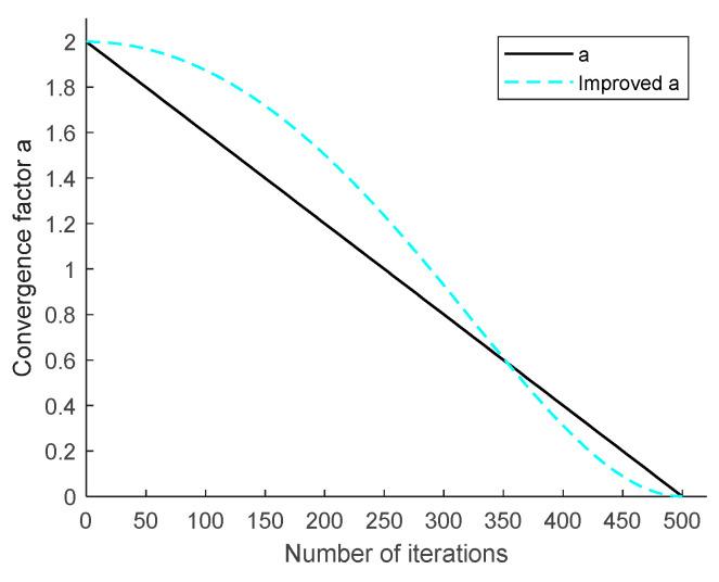 https://cdn.ncbi.nlm.nih.gov/pmc/blobs/7ac1/10143162/99aecb747a7d/sensors-23-03988-g006.jpg