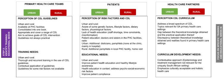 https://cdn.ncbi.nlm.nih.gov/pmc/blobs/7ac1/11719983/11c141f71410/healthcare-13-00055-g004.jpg