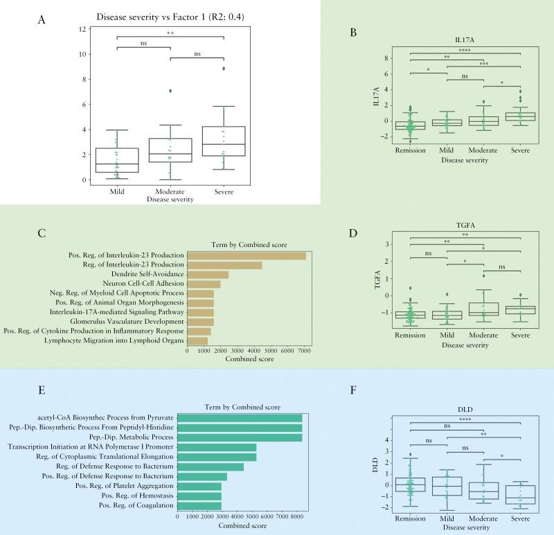 https://cdn.ncbi.nlm.nih.gov/pmc/blobs/7ac2/11792892/0b2539c548b7/jjae197_fig4.jpg