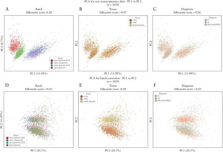 https://cdn.ncbi.nlm.nih.gov/pmc/blobs/7ac2/11792892/15e4efdcf76b/jjae197_fig2.jpg