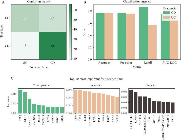 https://cdn.ncbi.nlm.nih.gov/pmc/blobs/7ac2/11792892/58b0c0728c80/jjae197_fig3.jpg