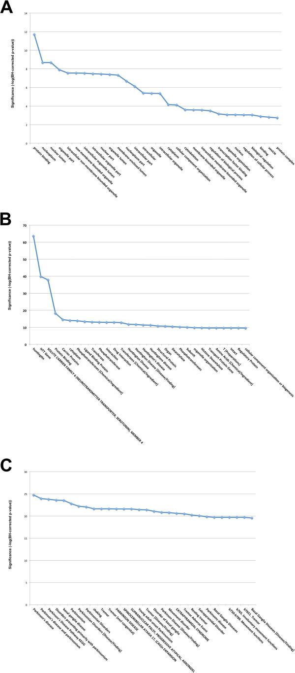 https://cdn.ncbi.nlm.nih.gov/pmc/blobs/7ac2/3635999/035d0816ecf0/1471-2105-14-53-2.jpg