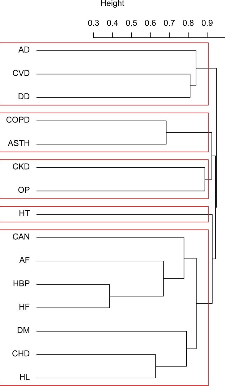 https://cdn.ncbi.nlm.nih.gov/pmc/blobs/7ac2/6296662/b296dacaca27/pone.0208875.g003.jpg