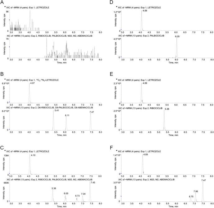 https://cdn.ncbi.nlm.nih.gov/pmc/blobs/7ac4/11232939/3db2b5ede25a/tdm-46-485-g001.jpg