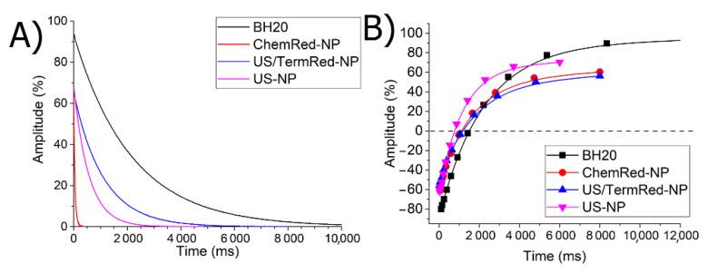 https://cdn.ncbi.nlm.nih.gov/pmc/blobs/7ac4/9735957/3e7ab9f3eabc/ijms-23-14764-g008.jpg
