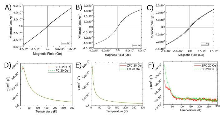 https://cdn.ncbi.nlm.nih.gov/pmc/blobs/7ac4/9735957/903facfa3dac/ijms-23-14764-g007.jpg