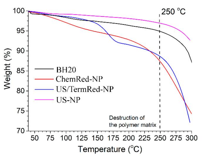 https://cdn.ncbi.nlm.nih.gov/pmc/blobs/7ac4/9735957/f5bb409c7fd0/ijms-23-14764-g004.jpg